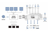 TDM GPS satellite monitoring
