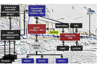 Locomotive operation GPS monitoring
